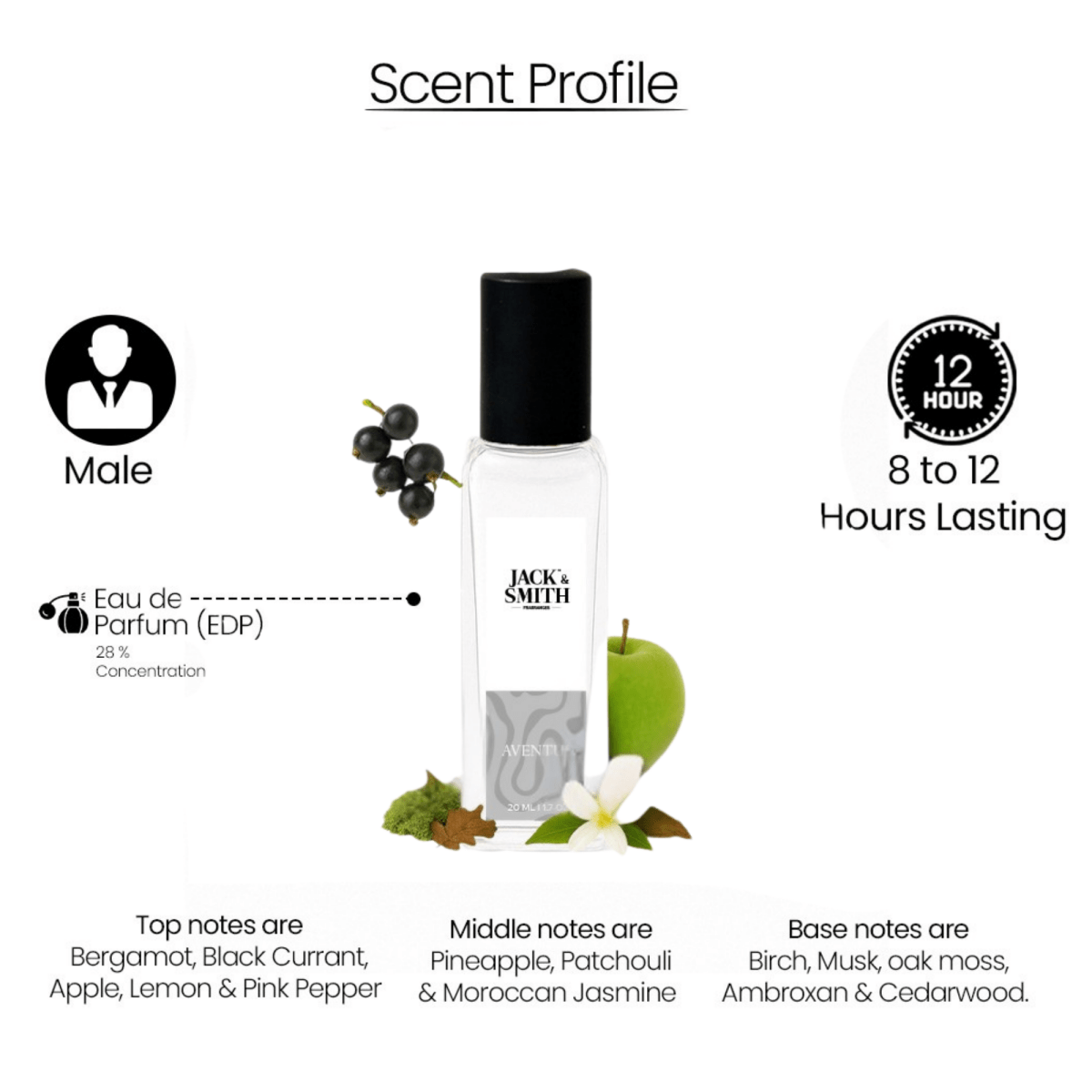 AVENTUS by Jack & Smith